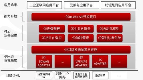 未来网络工业专网平台成功入选江苏省重点领域首版次软件产品推广名录